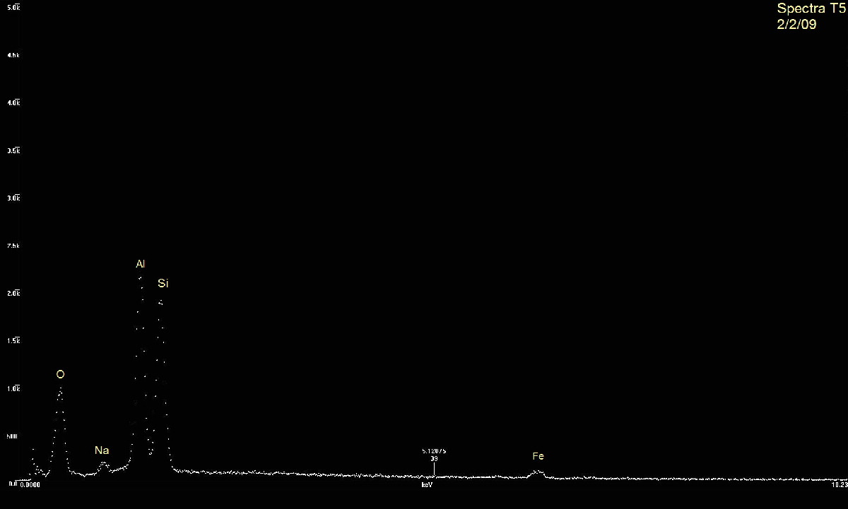 Elbaite EDS plot